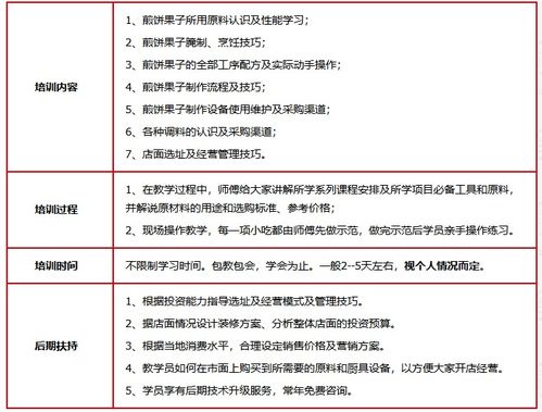 濟(jì)南餐飲管理培訓(xùn)公司 賦能餐飲行業(yè)，打造專業(yè)管理人才